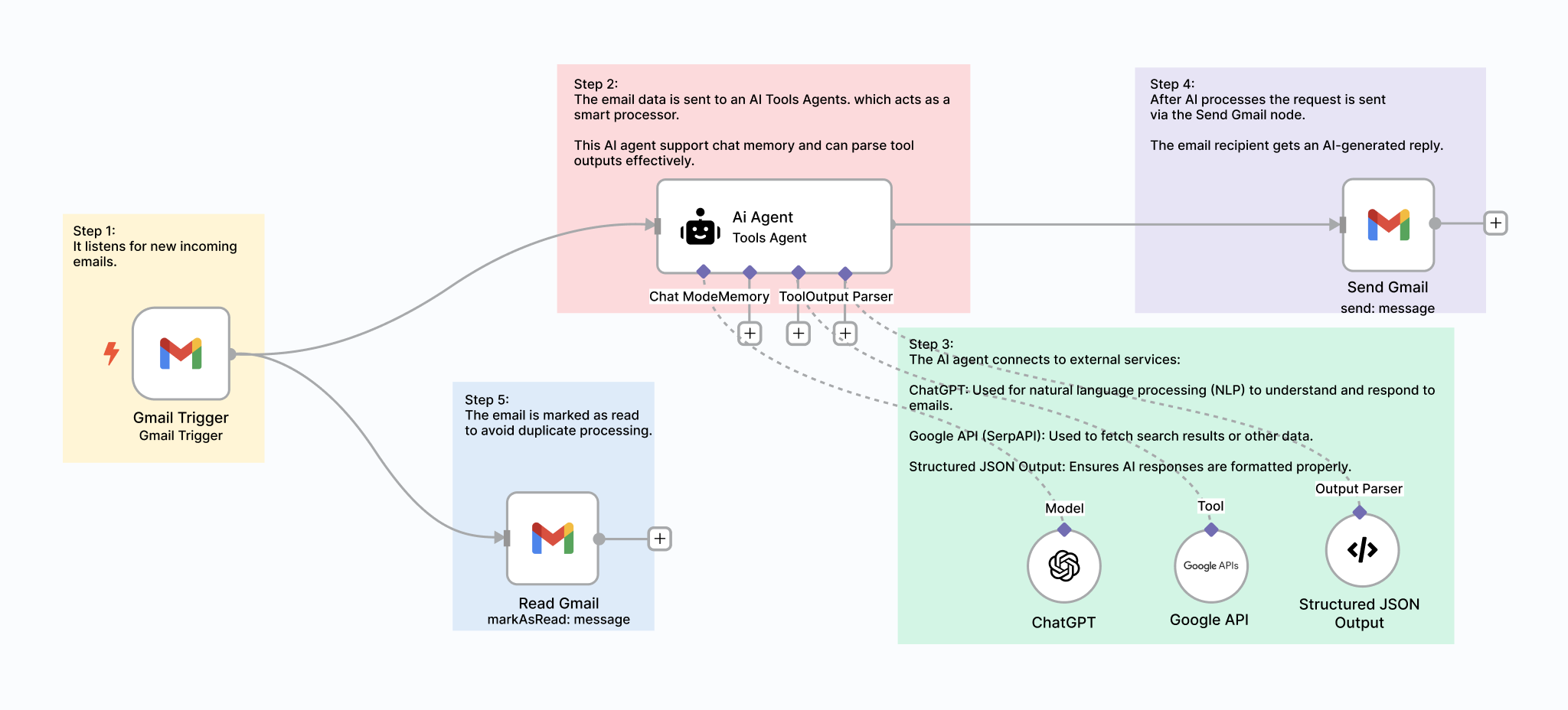 gmail